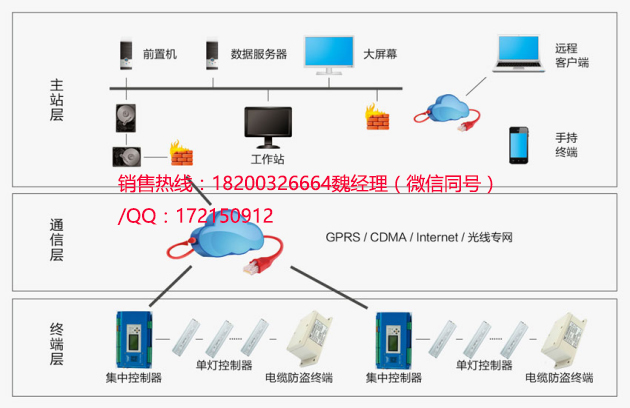 路灯所专用控制器 路灯集中远程控制器