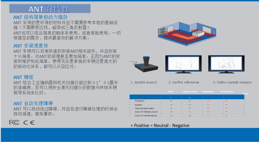 agv激光导航模块ANT-NDC导航模块瑞士品牌