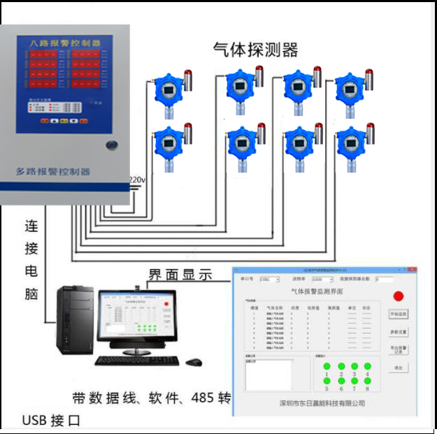 烟气锅炉中二氧化硫的含量检测报警仪/变送器