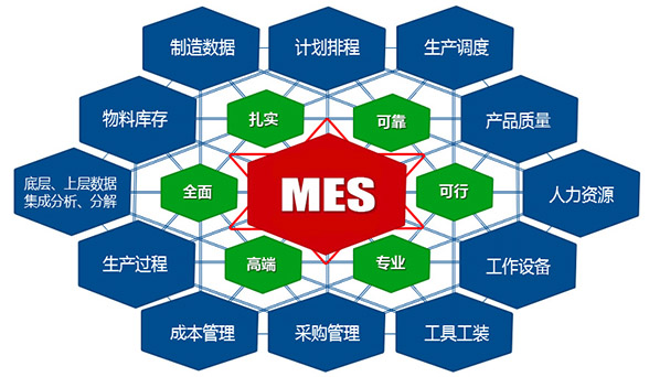 沪颐科技－重庆***MES软件公司