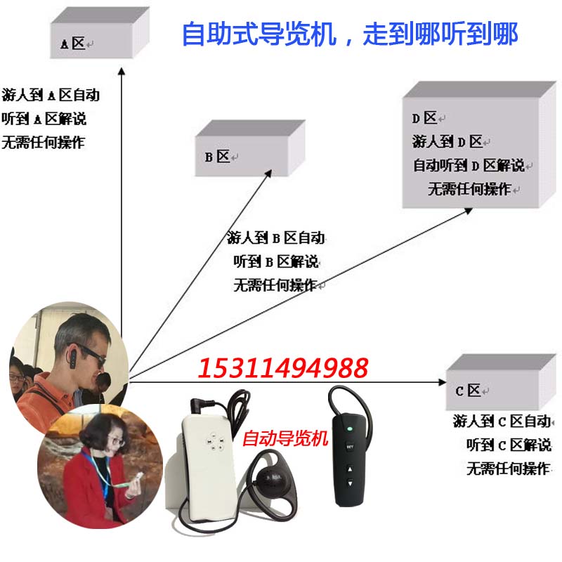 故宫电子导游机无线自动讲解导览设备