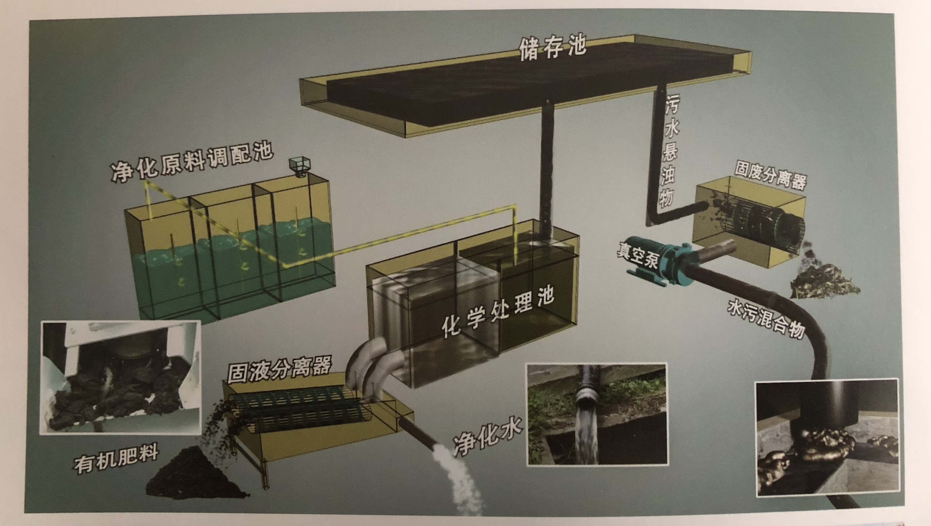 吸污净化设备 吸粪车 环保设备