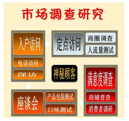 淮***秘顾客暗访检测提升服务质量
