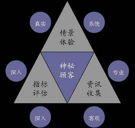 杭州银行柜面***服务评比检查