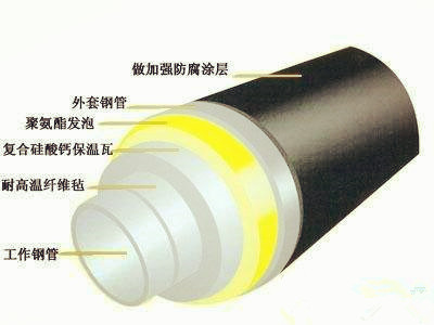 预制直埋保温管厂家