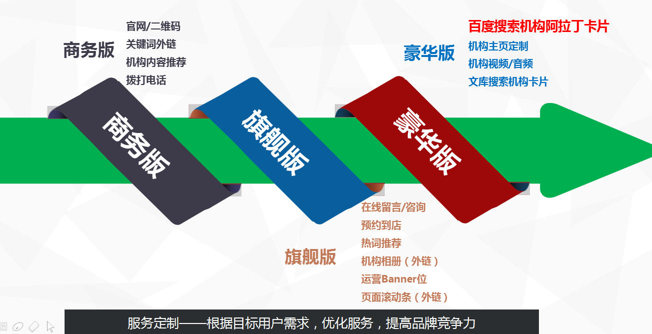 百度优文是百度官方产品吗？百度优文费用多少？百度优文代理商