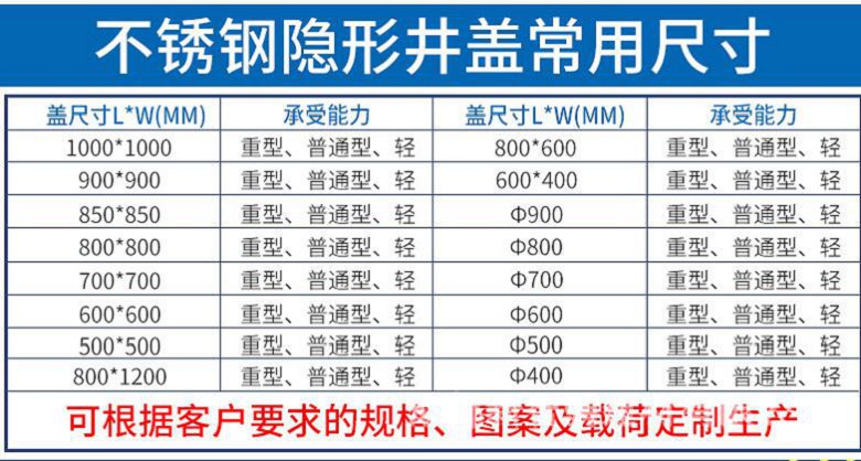 肇庆不锈钢井盖定制厂家(公司新闻)欢迎您