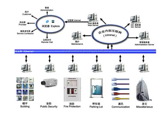 日照 系统集成 澳诺
