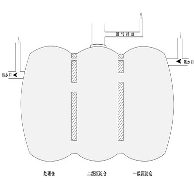 获取遵义化粪池报价，详情咨询遵义环保型化粪池建设公司