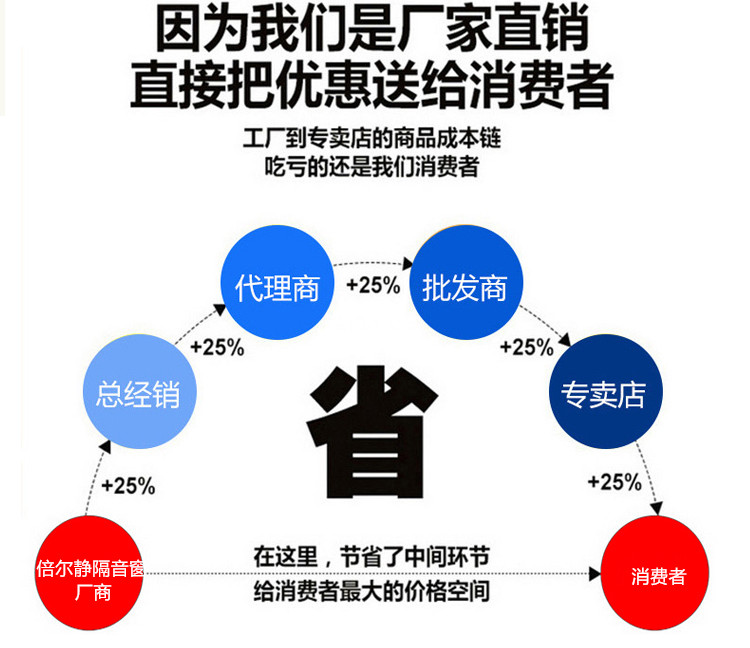 南京隔音窗推拉的好 还是平开的好