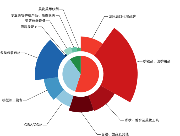 2020年上海美博会/2019年上海美容展