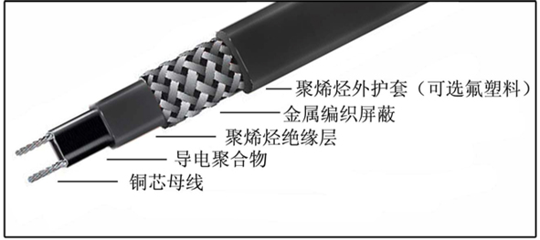 自控温电伴热带低温伴热带自限温加热带
