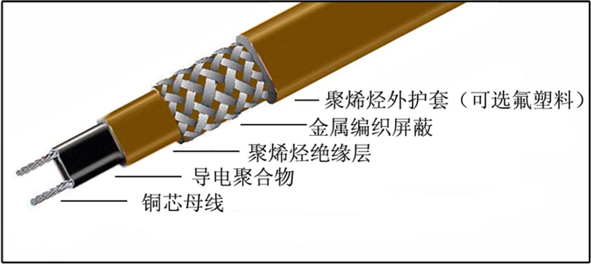 中温电伴热带自限温伴热带自控温加热带