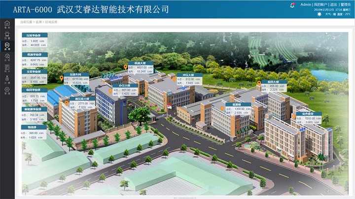 能耗云平台管理系统