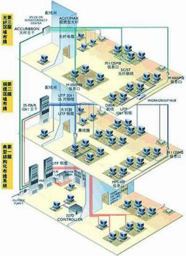 青岛 网络工程 澳诺