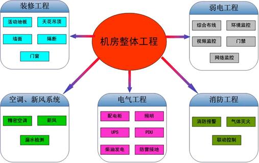 青岛 机房建设 澳诺