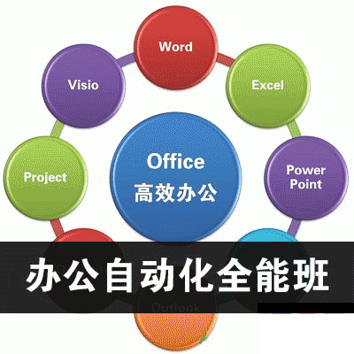 赤峰微软office商务办公培训基础班