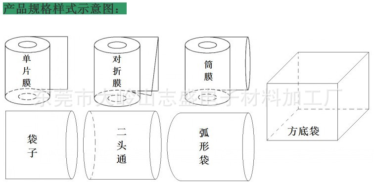 和田pof热缩膜***格抗撕裂性好