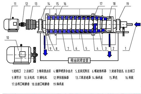 忻州老品牌金属原料提取分离设备供应商