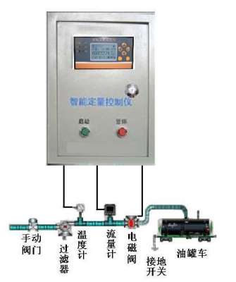 数字式涡街流量计,压缩空气流量计,液体涡街流量计