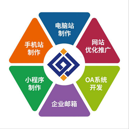 网站模板建站 做手机网站 ***建站团队