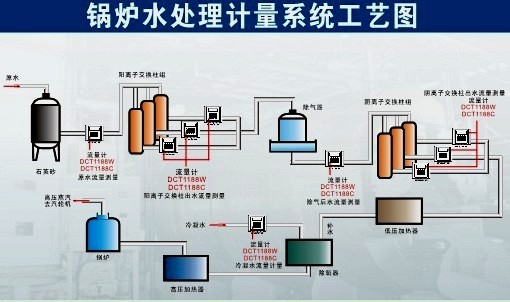 优惠价格建恒DCT1158C超声波流量计