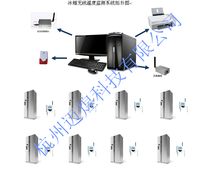 MH-WT02医用冰箱温度监测系统