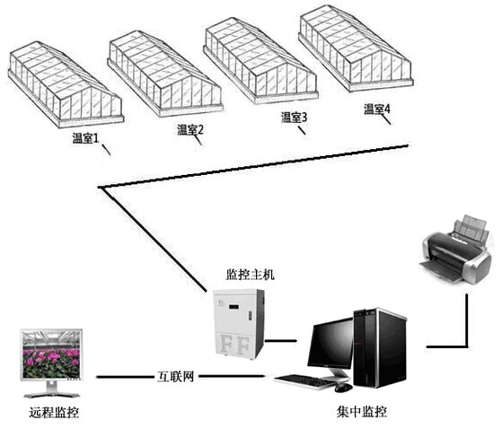 MH-WX01环境温湿度监测系统价格批发报价