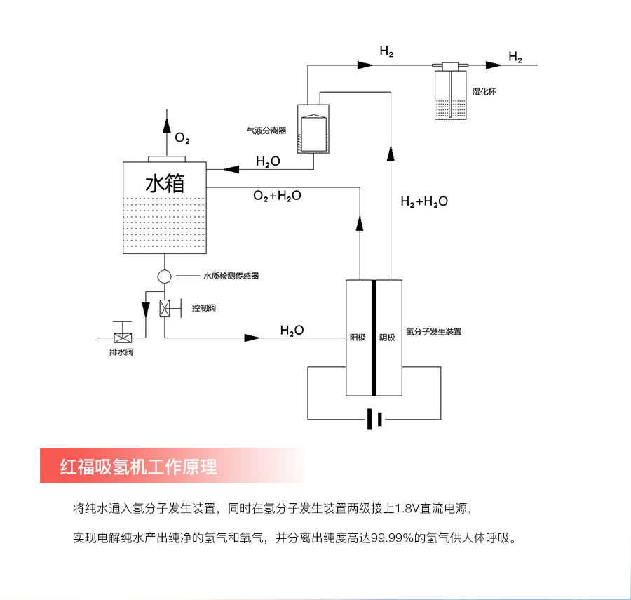 富氢水机多少钱一台？富氢水机有效吗
