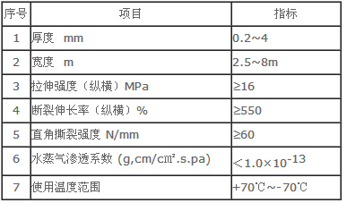 水产养殖的关键-防渗膜的作用
