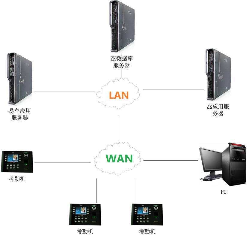智能ZKADMS考勤系统