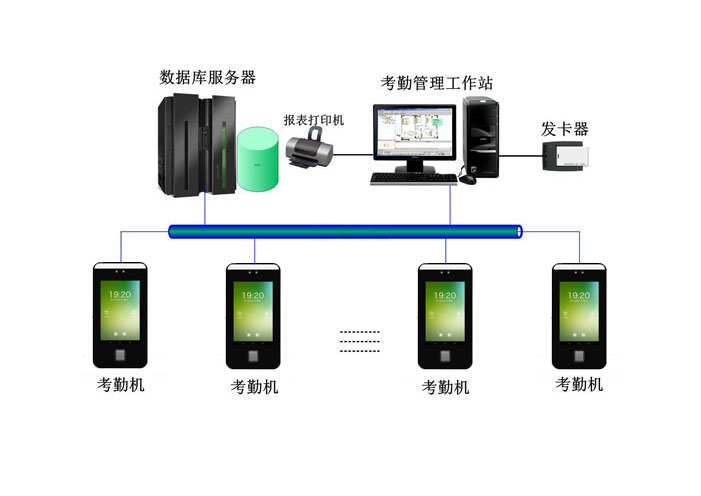xFace600系列可见光多模态手掌人脸识别终端