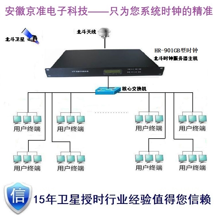 北斗授时设备（NTP授时服务器）