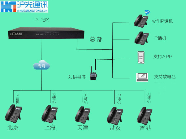 广州安装IPPBX电话交换机，分公司组网IPPBX