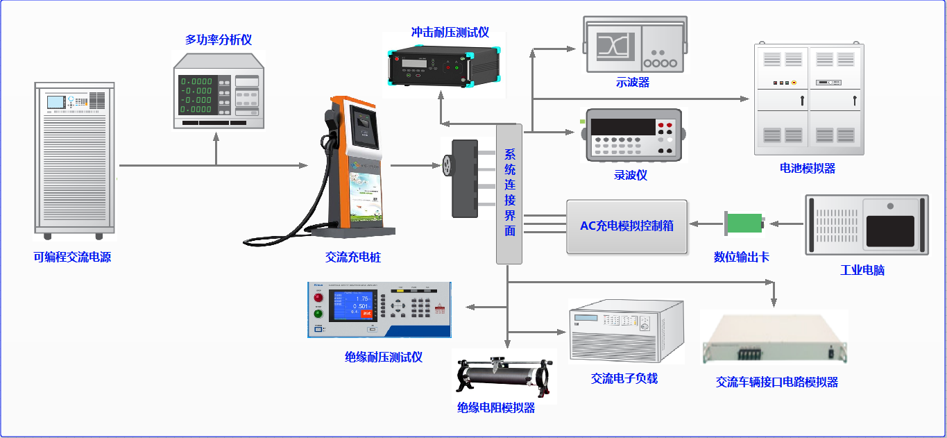 上位机软件程序开发定制labview测控仪器仪表通信工控机