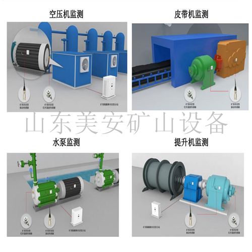 煤矿固定机电设备电机轴承温度振动在线监测监控