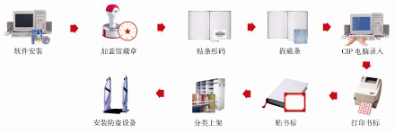 成都图书编目数据加工