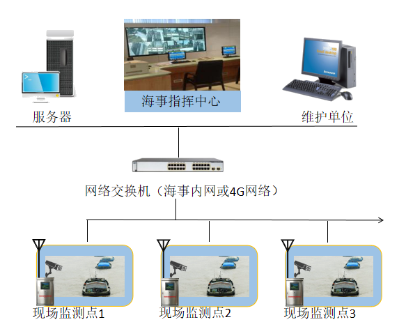 智慧航道大数据管理系统