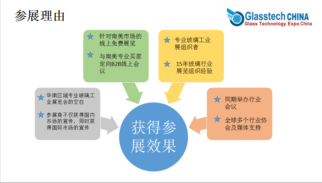 2021年中国深圳国际玻璃工业展览会GLASSTECH