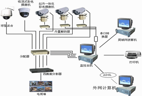 佛山闭路监控系统上门安装维护服务