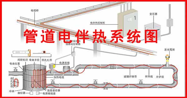 伴热带在天沟融雪及其它方面的应用