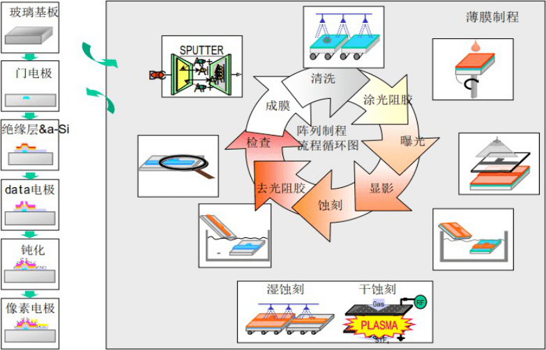 2022中国上海国际电子化学品及新材料展览会