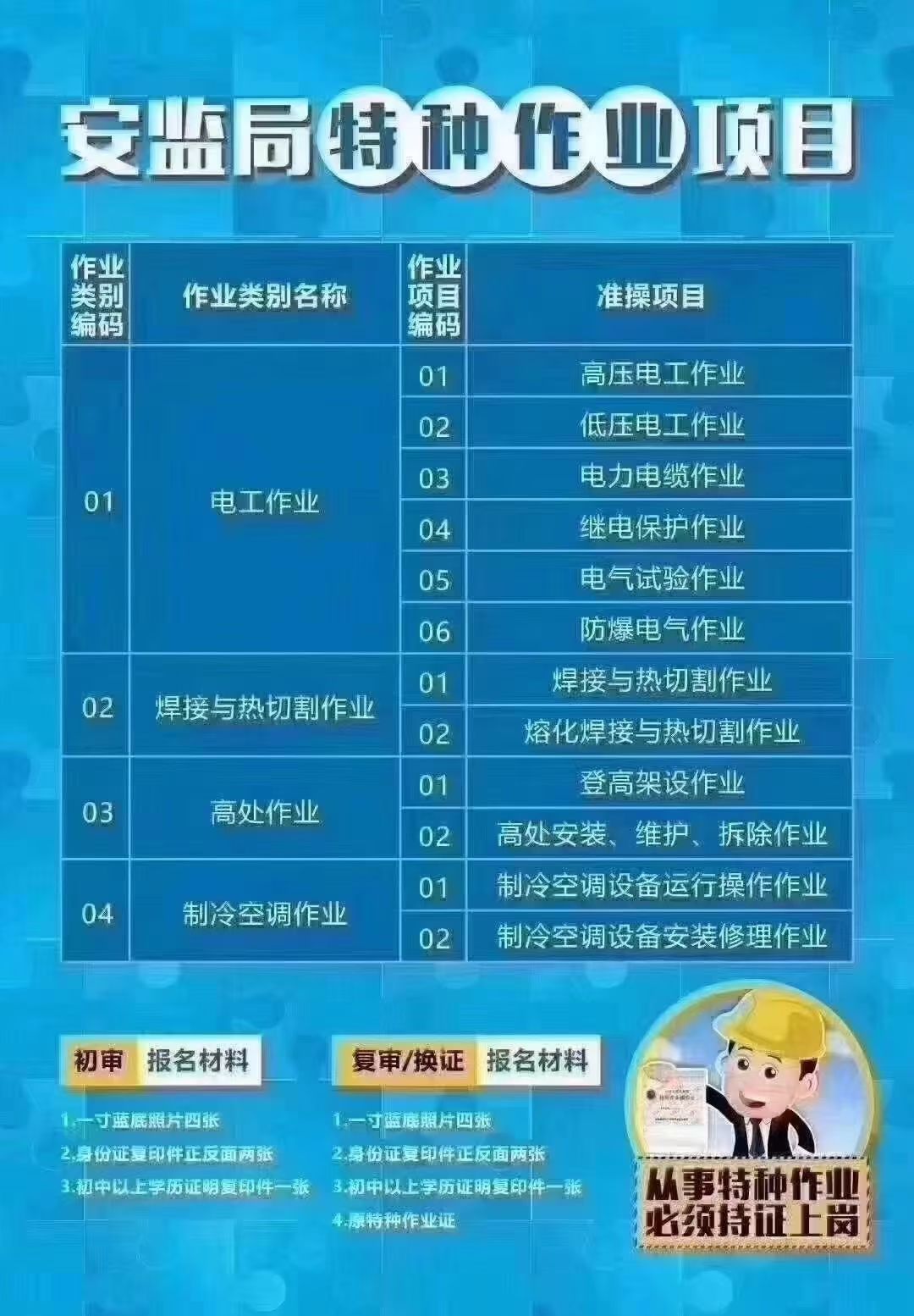 乌鲁木齐电工培训课程开课了