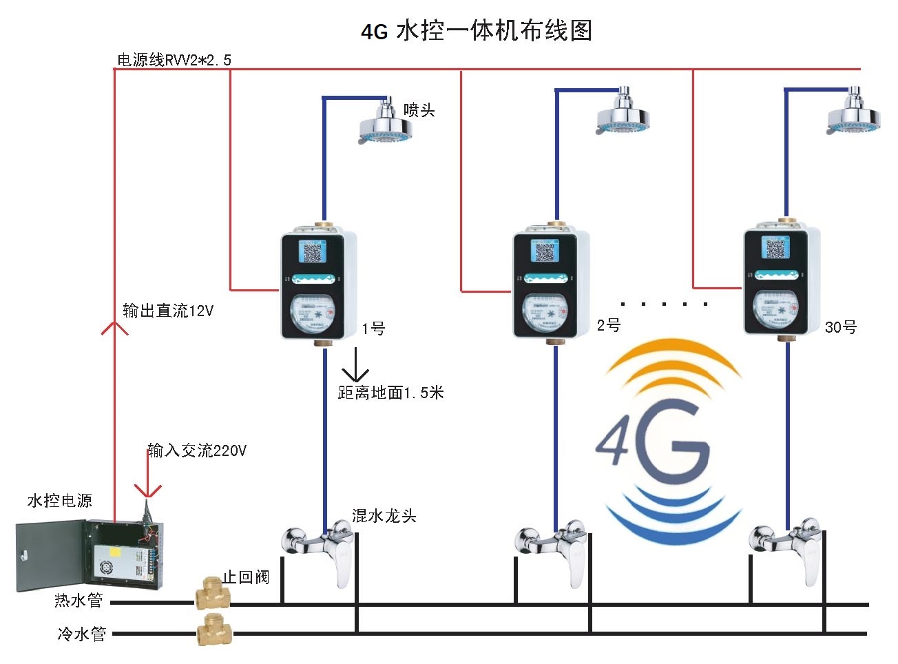 太阳能刷卡节水器,淋浴打卡节水器,浴室插卡节水器
