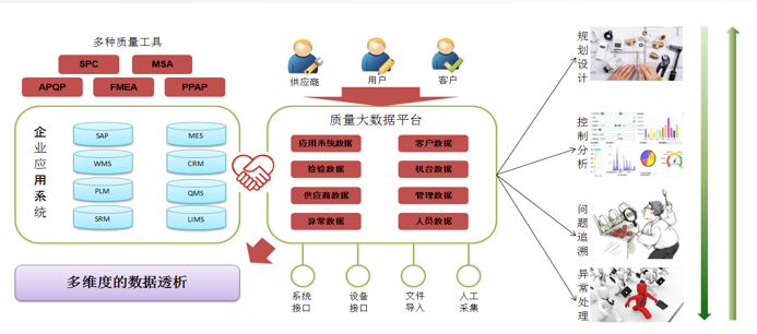 比尔QMS质量管理系统（质量分析，不合格品处理）