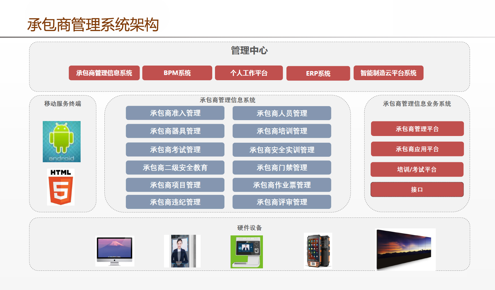 中控博业承包商管理信息系统